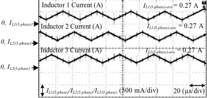 Fig. 9 - Simulation result of current stress on switching device (MOSFET) 