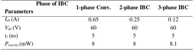 Table 5 - Switching devices losses 