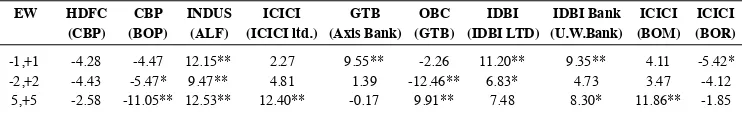 Table 6: Cumulative Abnormal Returns for Combined Portfolio9