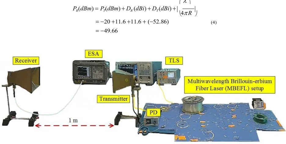 Fig. 4 - Experimental setup for signal transmission with MBEFL system. 