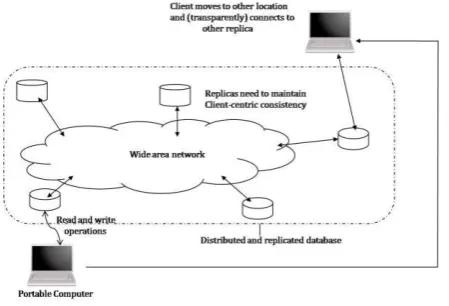 Fig. 1- Schematic of a simple database replication process. 