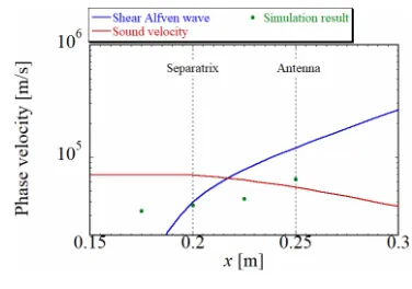 Fig. 3Waveform of the antenna current.
