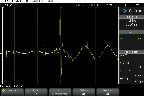 Fig 5 - Electrical properties: Voltage output at resonance frequency 