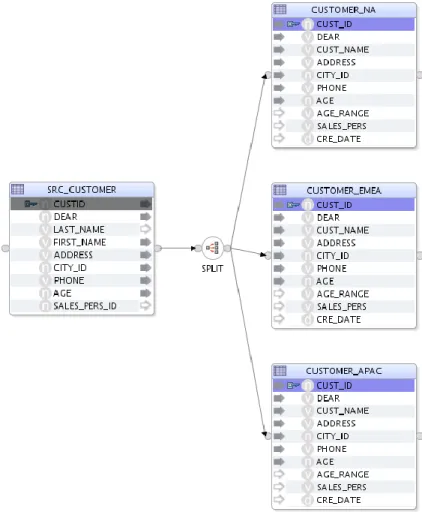 Figure 3 – Multiple Target Mapping