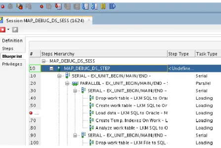 Figure 4 – Debugger – Controlling the Execution Flow 