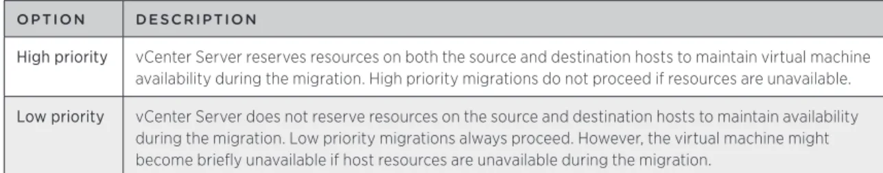 Table 1: vMotion migration policies