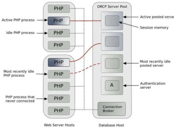 Figure 1. DRCP Architecture. 