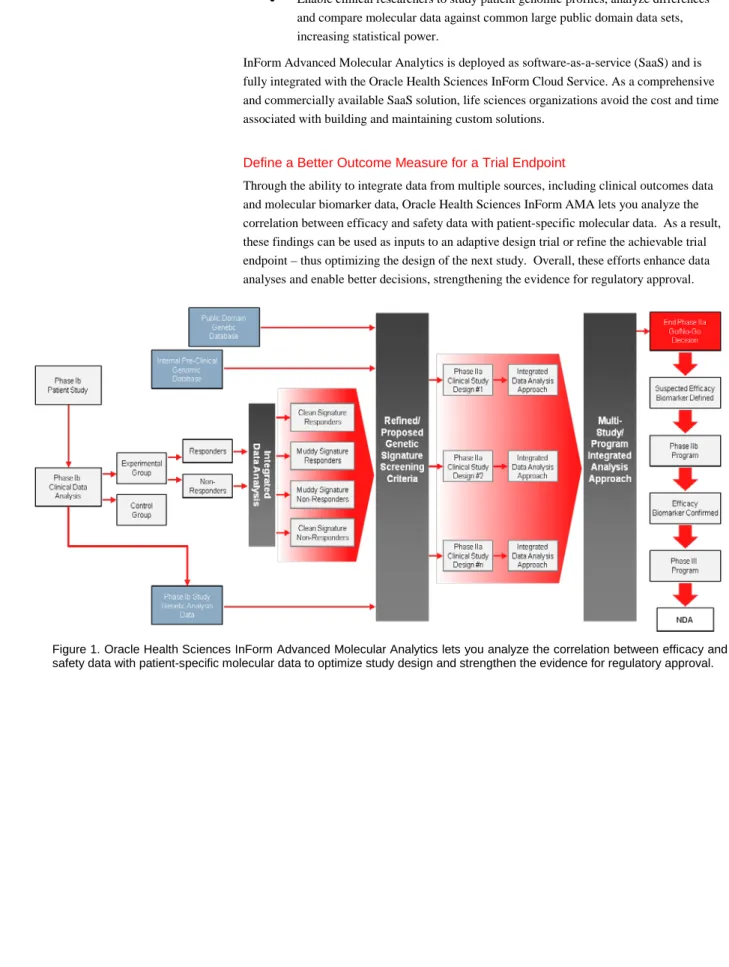 Figure 1. Oracle Health Sciences InForm Advanced Molecular Analytics lets you analyze the correlation between efficacy and  safety data with patient-specific molecular data to optimize study design and strengthen the evidence for regulatory approval
