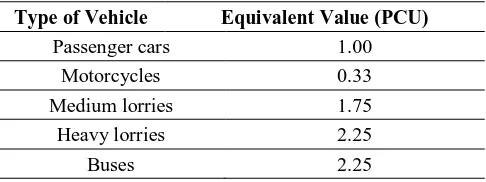 Table 5 - PCU vehicle classification  