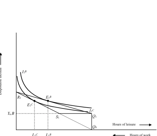 Figure 3.9: The Efficiency Disadvantage of a BIFT over Conditional Welfare