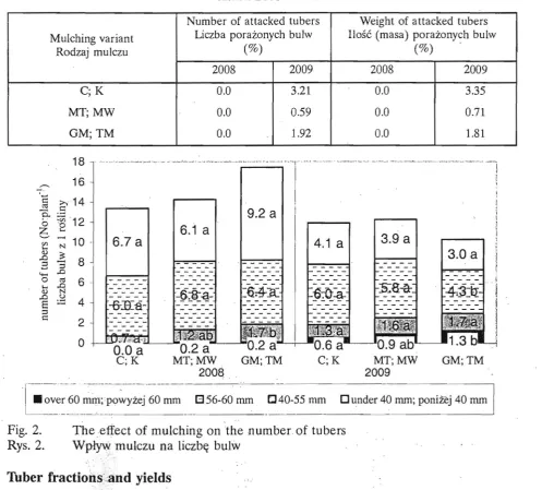 Fig. 2. Rys.2. 
