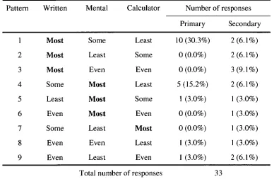 Table 4.4 