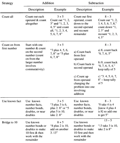 Table 2.2 