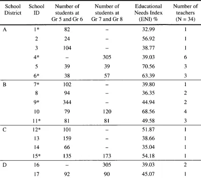 Table 3.1 