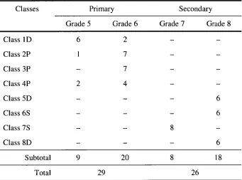 Table 3.3 