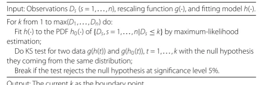 Table 7 Boundary point detection algorithm for general functions