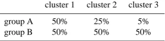 Table 4. Percentage of original data points (cluster 1–3) used forgenerating (group A) and testing (group B) elevation values.