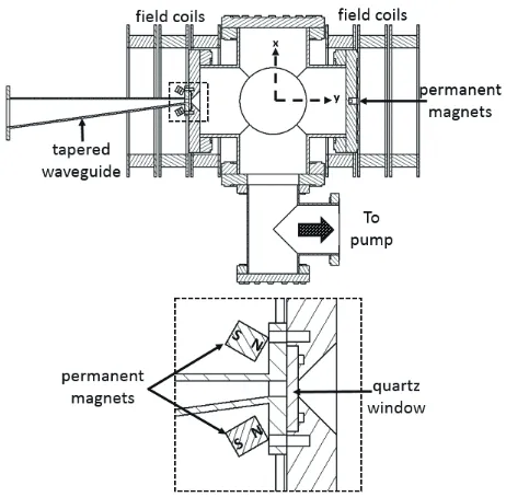 Fig. 1Cross-section of the sheet plasma device using permanent