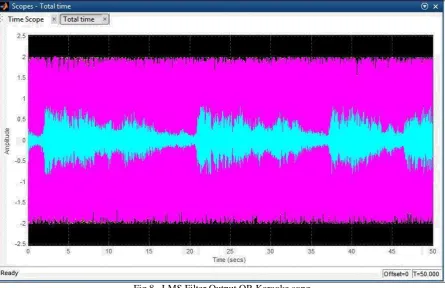 Fig 8.  LMS Filter Output OR Karaoke song The main conclusion of this paper is by implementing a OOPS algorithm helps us to achieve voice cancellation form music 