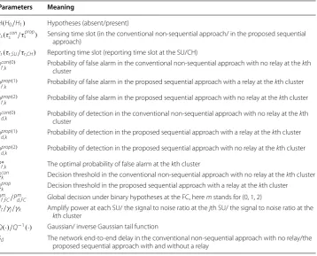 Table 1 Main parameters