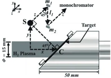 Fig. 3(a) Endpoint and (b) Modiﬁed Clamp.