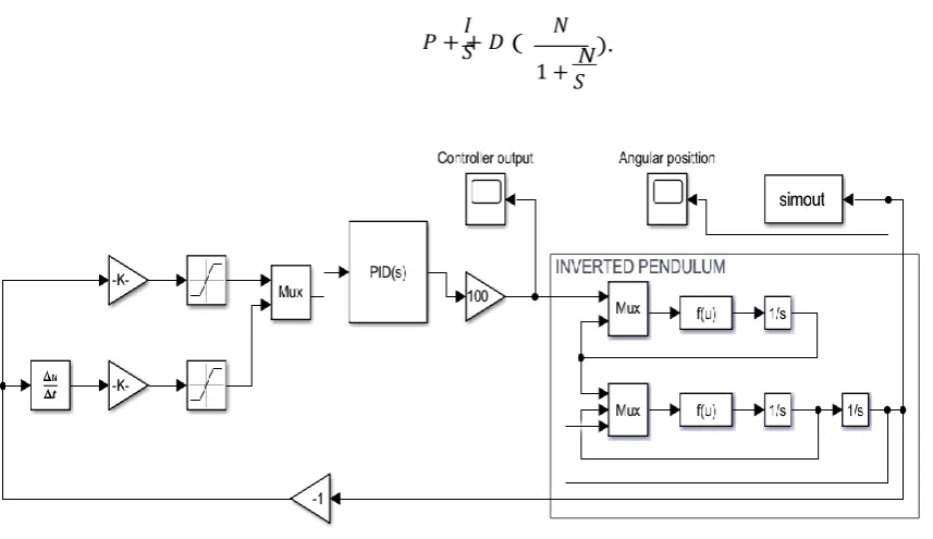Fig. 6 - Chart for angular position 