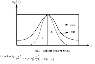 Fig. 1 – GIT2MF with FM & USD 