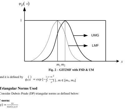 Fig. 2 – GIT2MF with FSD & UM 