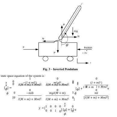 Fig. 3 – Inverted Pendulum 