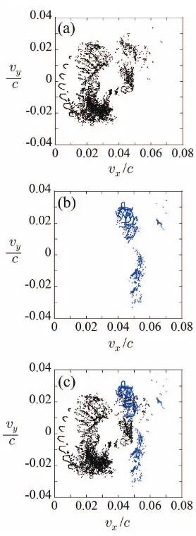 Fig. 6Positions of the ions inside the local area (A) in Fig. 1 cal-