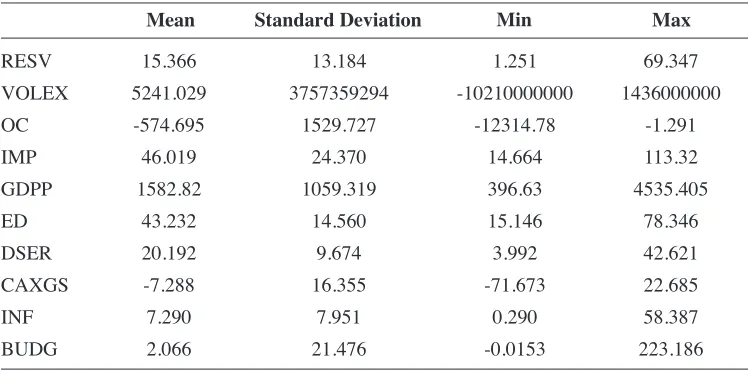 Table 1: Descriptive Statistics