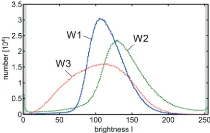 Fig. 3Azimuthally averaged power spectra of (a) In and (b) ar-tiﬁcially saturated and then normalized In of W1 (solid),W2 (dashed), and W3 (dotted) along k.