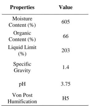 Fig. 2 Sample Preparation 