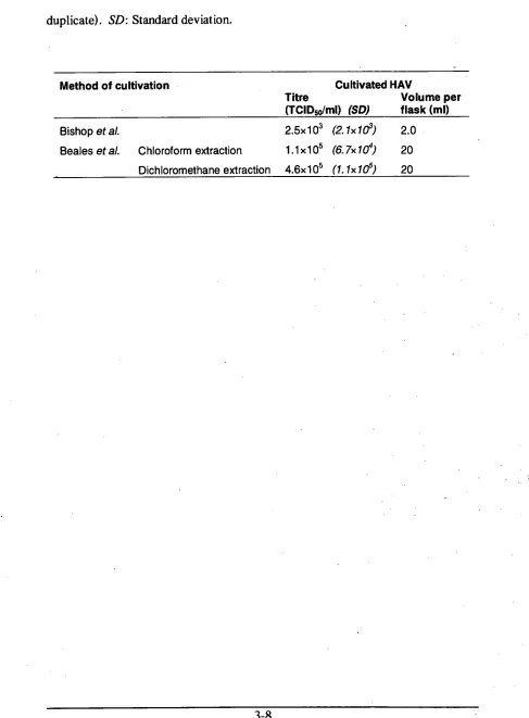 Table 3.1. Comparison of hepatitis A virus (HAY) cultivation methods by 
