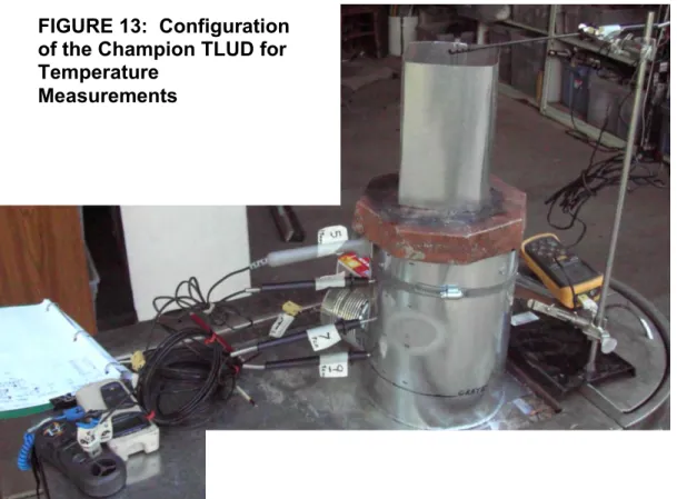 FIGURE 13:  Configuration  of the Champion TLUD for  Temperature 
