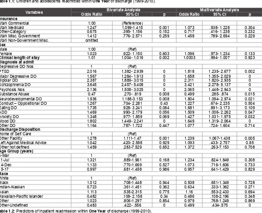 Table 1.2: Predictors of inpatient readmission within One Year of discharge (1999-2010).Note: Bivariate analyses are same as crude analyses and in multivariate analyses all independent variables were included.