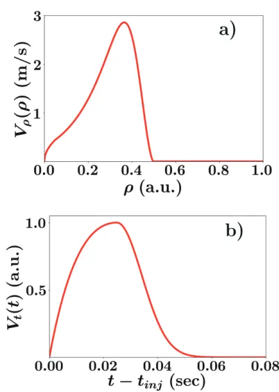 Fig. 5Correlation of simulated ΔTe/Te and ΔVol/Vol afterTESPEL injection for LHD shot