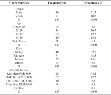 Table 4.2: Demographic Profiles of the Respondents