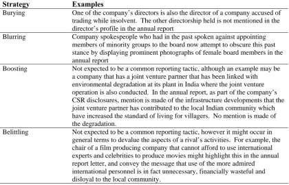 Table 3.3 Examples of direct defensive impression management strategies that might be used in the corporate annual report 