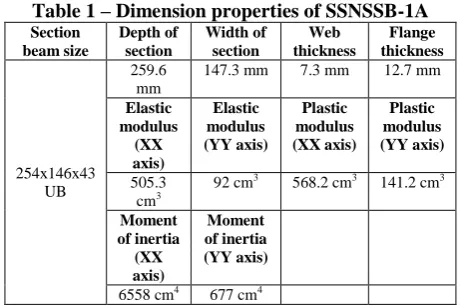 Fig. 1 - Types of fire exposure used during  experimental and numerical test program [1], [4]–[11]  