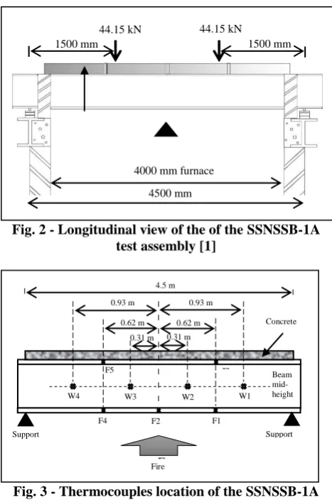 Fig. 5 - Specific heat of steel [4]–[11] 