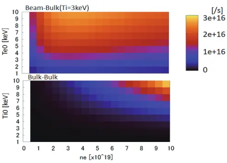 Fig. 2Sample of database of neutron emission rate. The colorrepresents the neutron emission rate.
