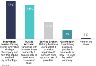 Figure 4.   Envisioning the Service Orchestrator Role.