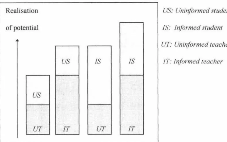 Figure 13.1 