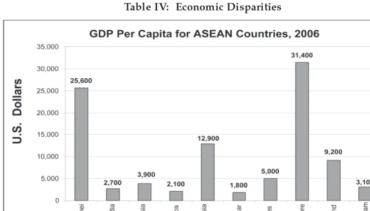 Table IV:  Economic Disparities