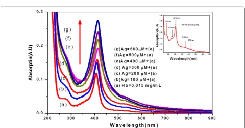Fig. 2 a, c HRTEM image of pure Ag NPs in 10 nm scale and 2 nm scale respectively. b TEM image of pure Ag NPs in 100 nm scale
