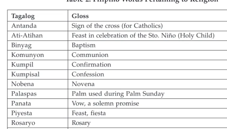 Table 2: Filipino Words Pertaining to Religion