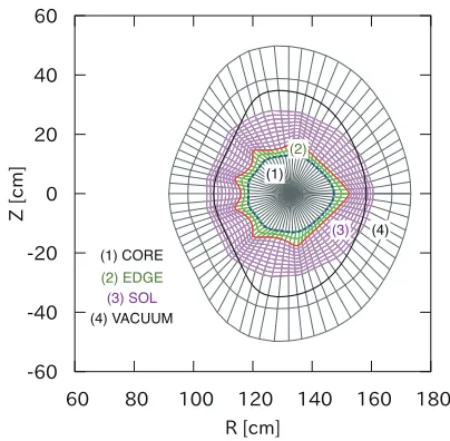 Table 1Cell number of the grid system we prepared. The grid1 is the coarsest and the grid 4 is the ﬁnest