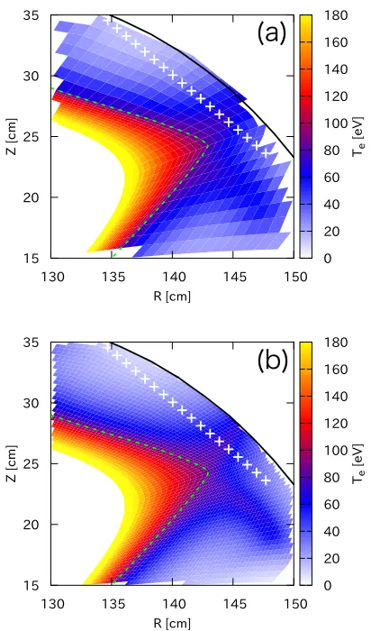 Fig. 6Electron temperature of the φ = 22◦ plane calculated with(a) grid 1, (b) grid 4