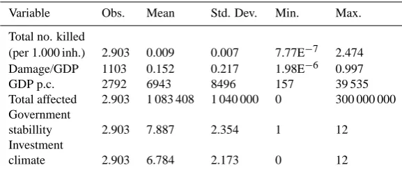 Table 1. Descriptive statistics.